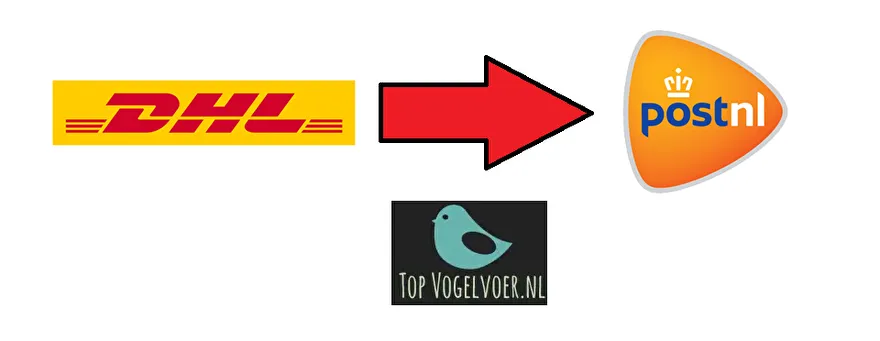 Topvogelvoer